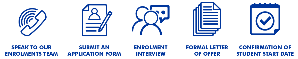 Enrolment Process